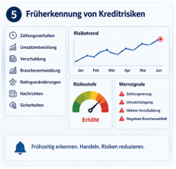 Erkennung von Geldwäsche und Betrugsversuchen