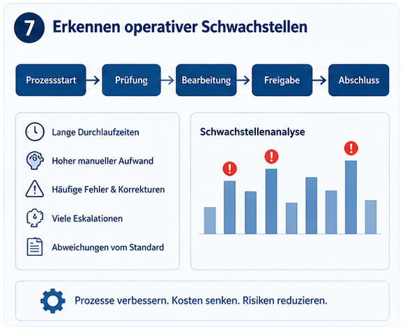 Schwachstellenanalyse